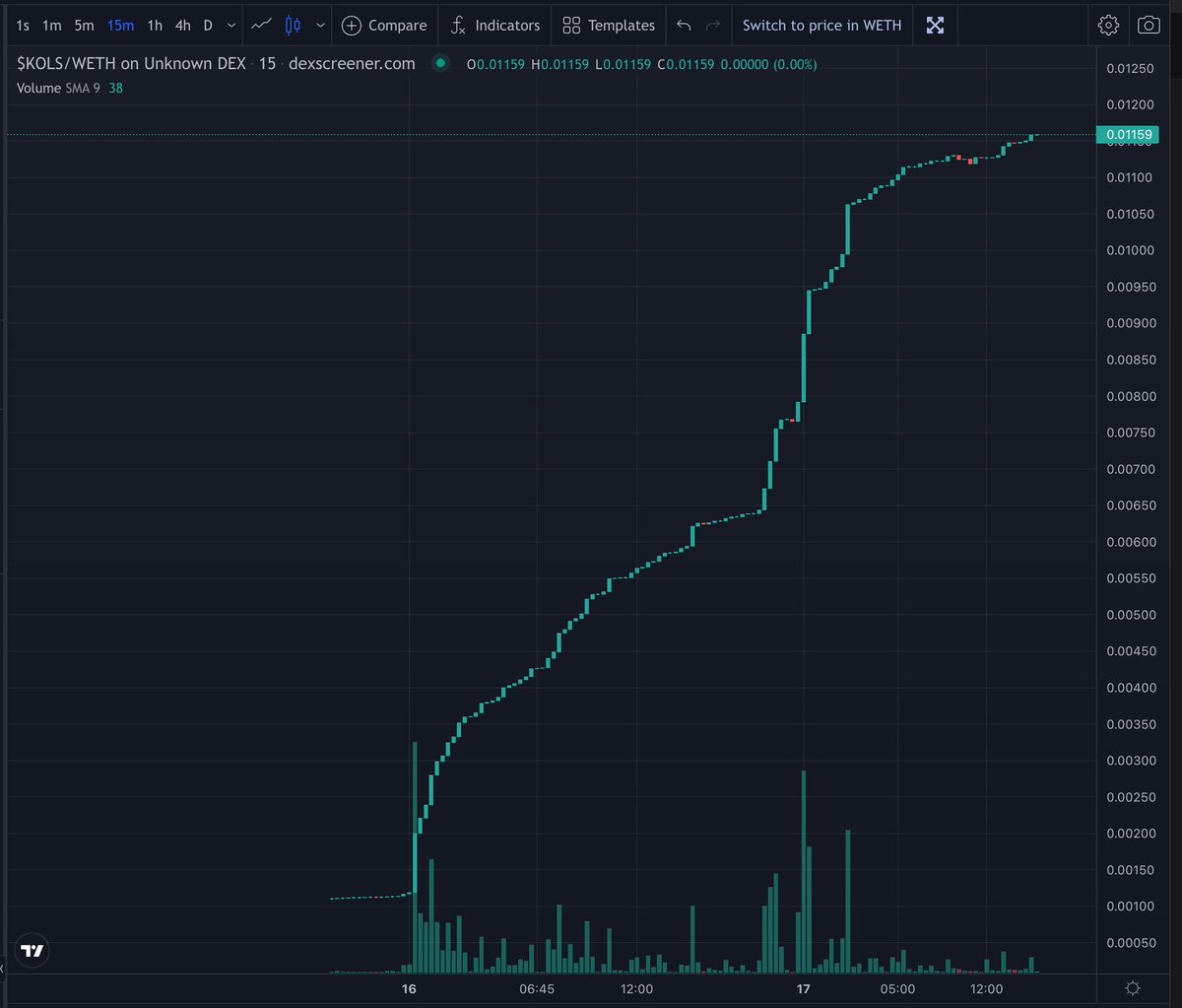 Jeremie_Vee's tweet photo. $KOLS the first project has launched on #Pizon. Brace yourself for a big #Giveaway for $PZT holders. 🚀

#KOLSNetwork https://t.co/ZC0uQIO43r
