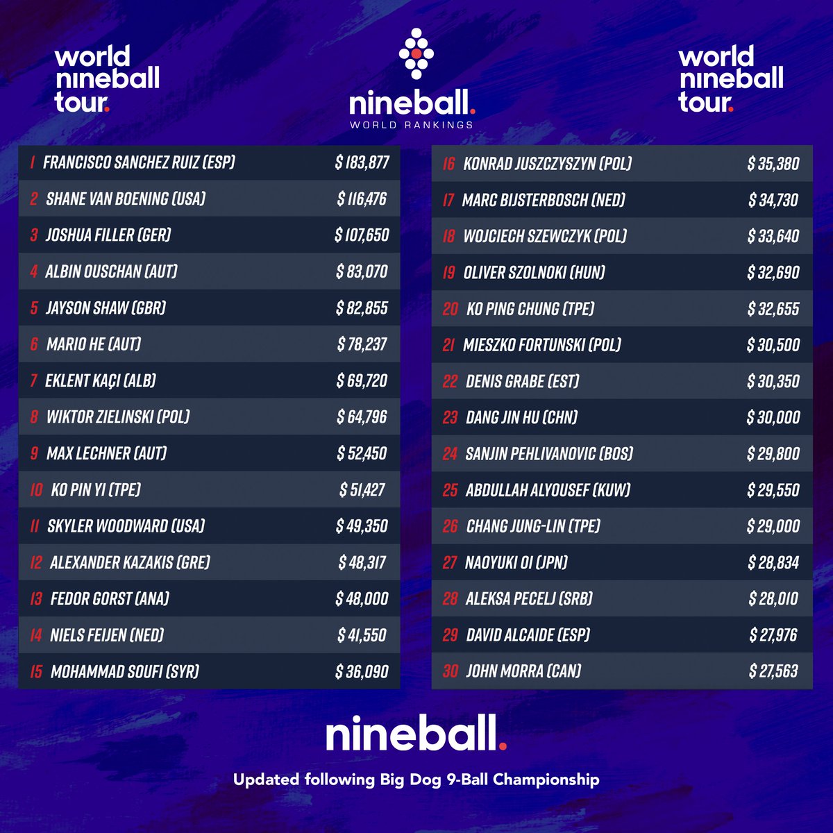 Matchroom Pool on Twitter: 