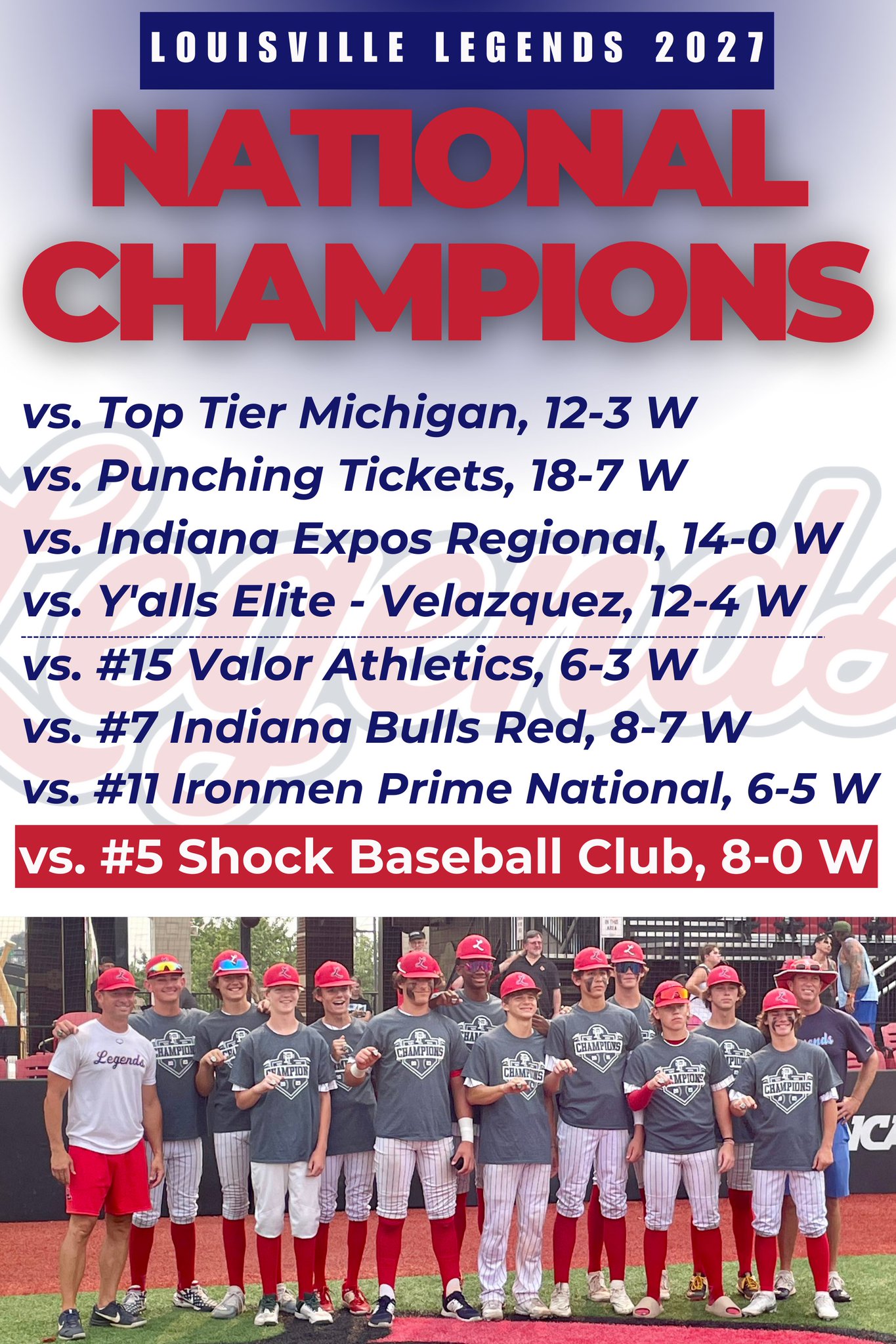PrepBaseballRankings on Twitter "Congratulations to Legends_2027 (LouLegendsbb) on winning