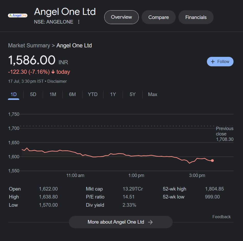 Arka Bhattacharjee on Twitter "Prices never move in a straight line