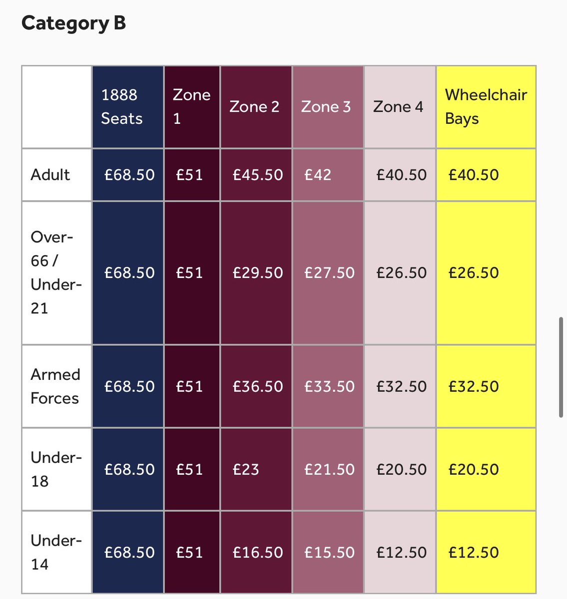 Season Ticket Prices Aston Villa Season Ticket Prices Aston Villa