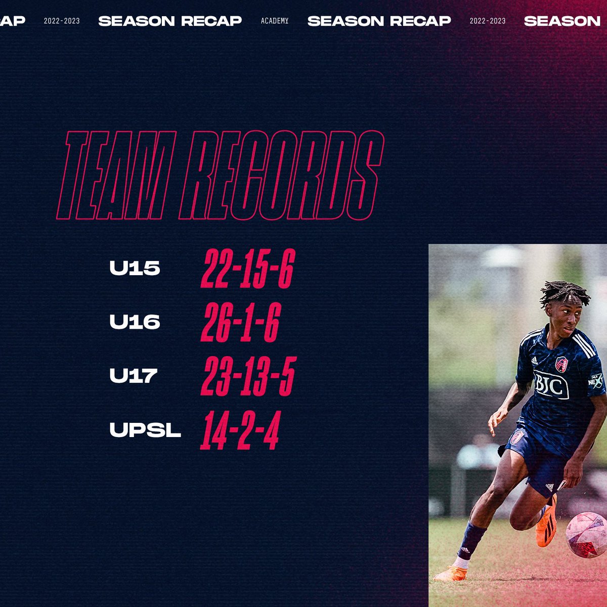 St. Louis CITY SC Academy tweet media