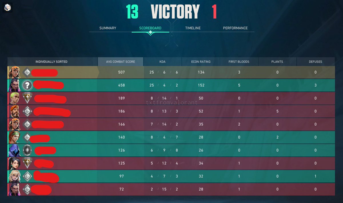 Autobase Valorant. 📌 on Twitter "!valo ada yang tau kenapa ada iron?"