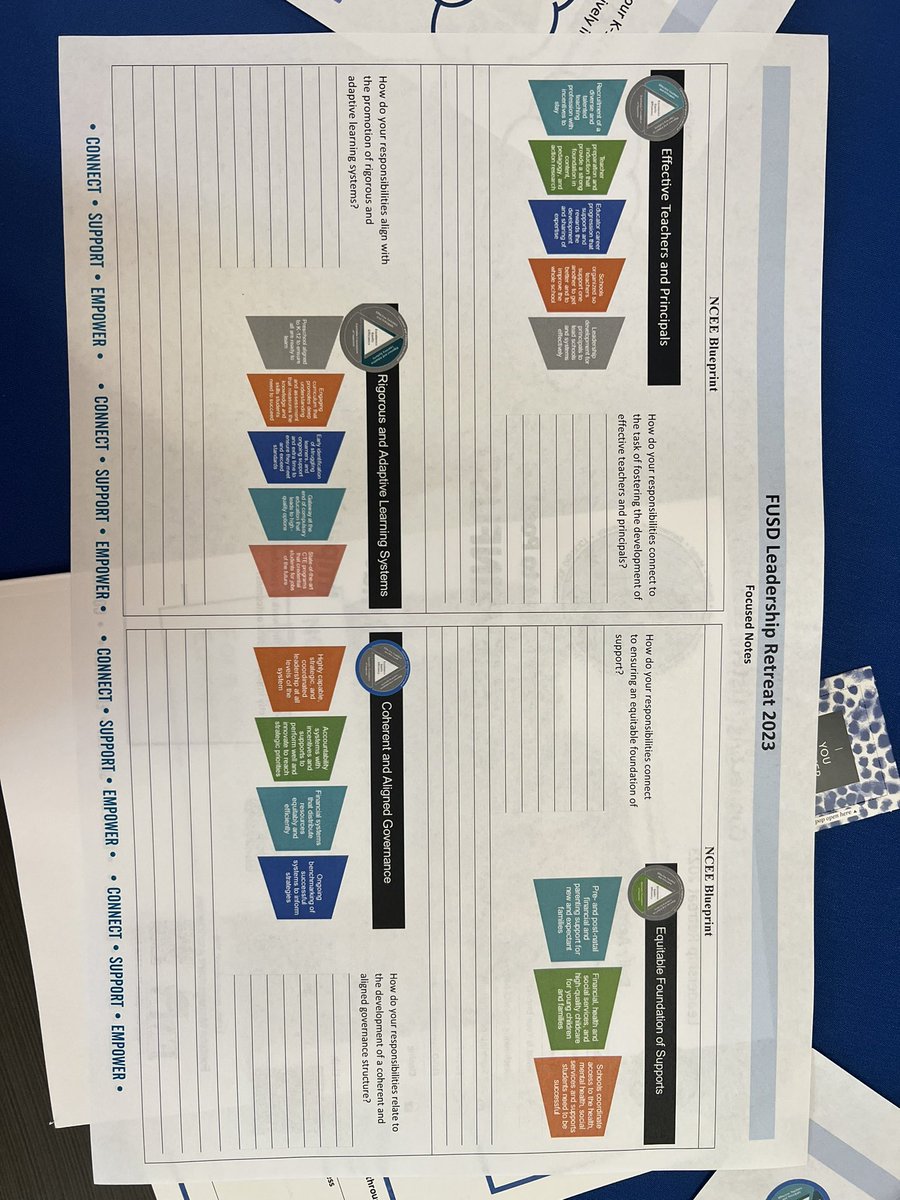 Appreciate the simplicity. Entire leadership team in intentional mixed groups- connections don’t happen by accident, no matter the size of your district! <a href="/FontanaUnified/">Fontana Unified</a> #ibelieveinfusd 
#StrongerTogerther