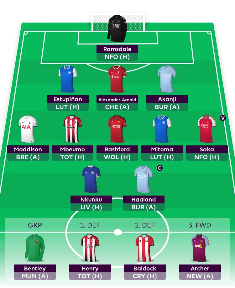 FPL_motd's tweet photo. @FPLBlackBox_ @fplblackbox_az https://t.co/4Eio26XArH