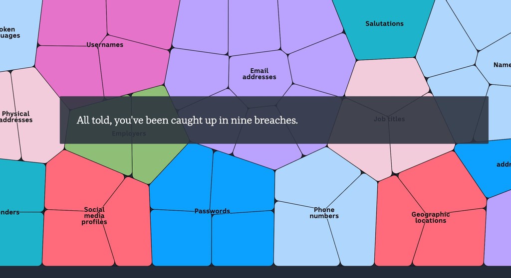 Un résumé visuel de l'ampleur potentielle des fuites d'informations vous concernant qui vous permet de comprendre comment l'effet « mosaïque » peut accroître les risques auxquels nous sommes tous confrontés en ligne.

Lire 👉 lttr.ai/AECPQ

#Veille #Données #Sécurité