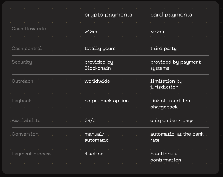 ColibriPayments's tweet photo. 🐦 Discover the Difference: Crypto Processing vs. Traditional Acquiring.
#Colibripayments #CryptoProcessing #BusinessSolutions #LowestFees #Innovation https://t.co/CXKs9x8q8r