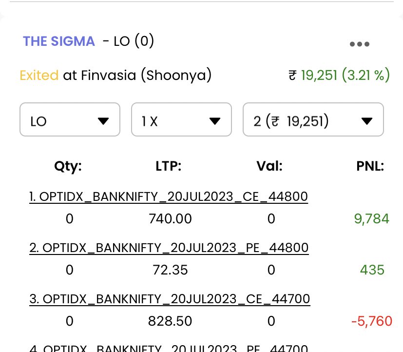 MrSkew09's tweet photo. Star performer for the day. 

THE SIGMA by @qualgotech 

3.2% for the day https://t.co/HffVGt6zsJ