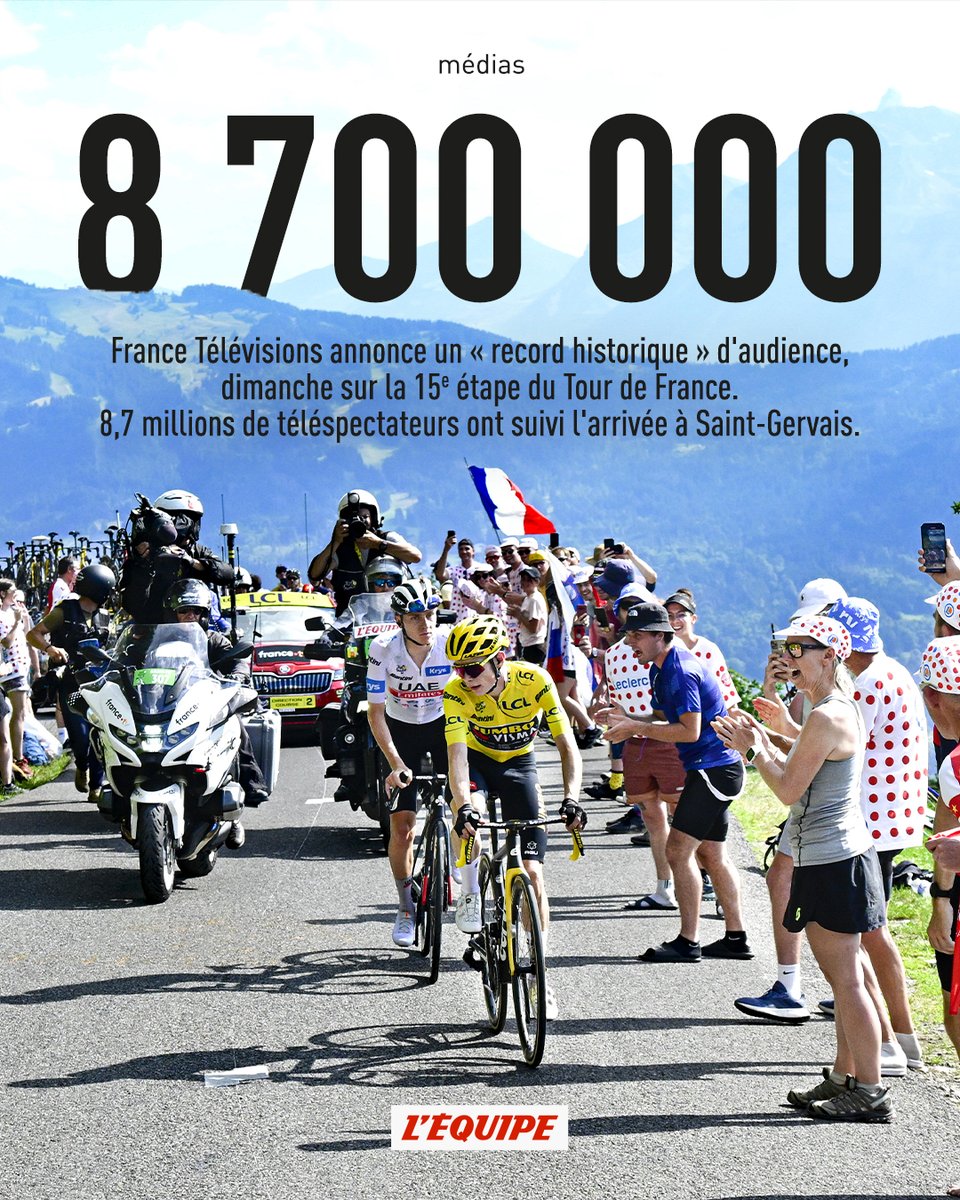 Record d'audience pour l'étape de Saint-Gervais Mont-Blanc : ow.ly/vp6F50PcOg6