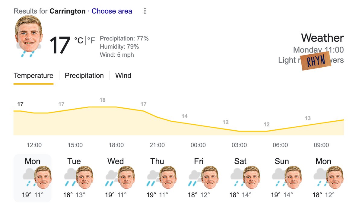 Sale Sharks 🦈 on Twitter "𝙍𝙝𝙮𝙣 𝙛𝙤𝙧 𝙩𝙝𝙚 𝙛𝙤𝙧𝙚𝙨𝙚𝙚𝙖𝙗𝙡𝙚 🌧 Forecasted Rhyn at Carrington this week, 