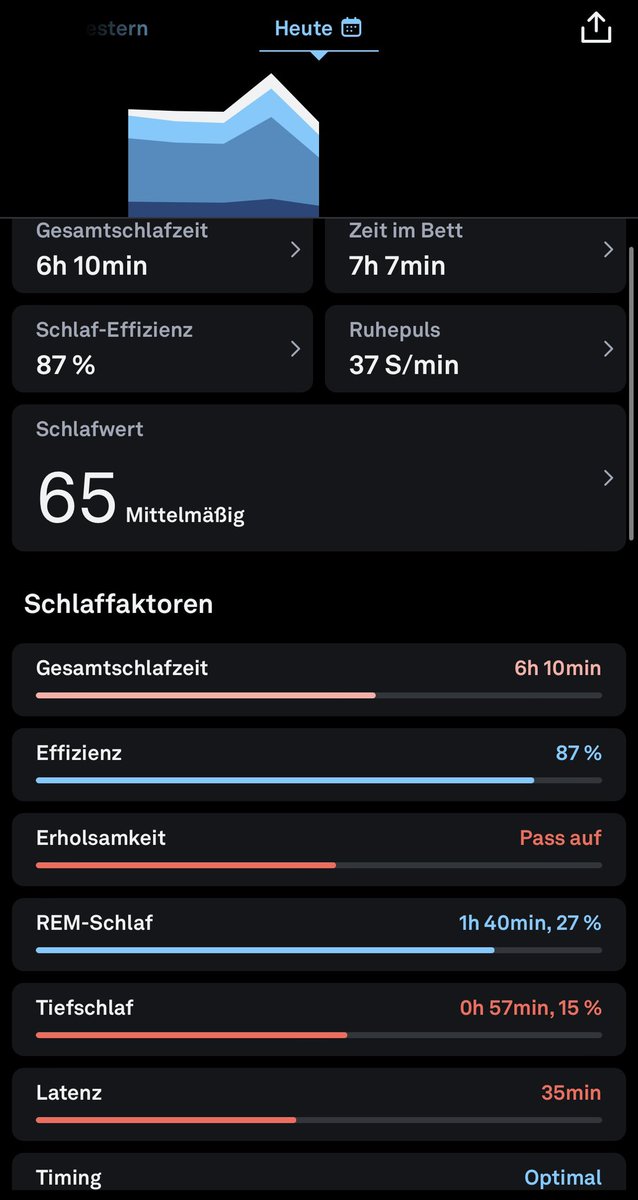 Cardio ✅ 
Bis 16 Uhr noch arbeiten und dann geht es gleich in eine fette Pull Einheit 🙏🏻 

Schlaf leidet mittlerweile auch schon etwas aber wir bleiben drauf alles auf Angriff ⚔️