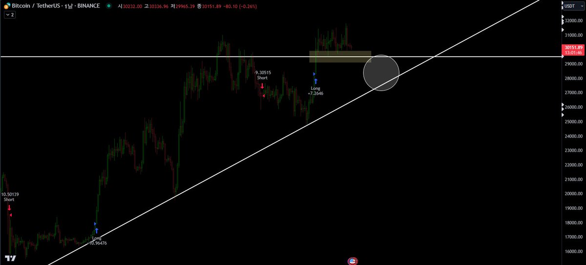 earningquant's tweet photo. These are the key levels from the perspective of a long position in the long-term.
#BTCUSDT #Longposition #cryptomarket #cryptotrading https://t.co/NXV91SweLm