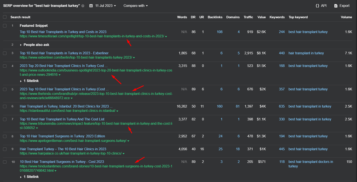 Charles_SEO's tweet photo. Parasite SEO works for any keyword, in any niche, anywhere worldwide.

It beats every other style in terms of speed, ROI and efficiency... 

Why aren't you using it yet? https://t.co/8horysFv7B