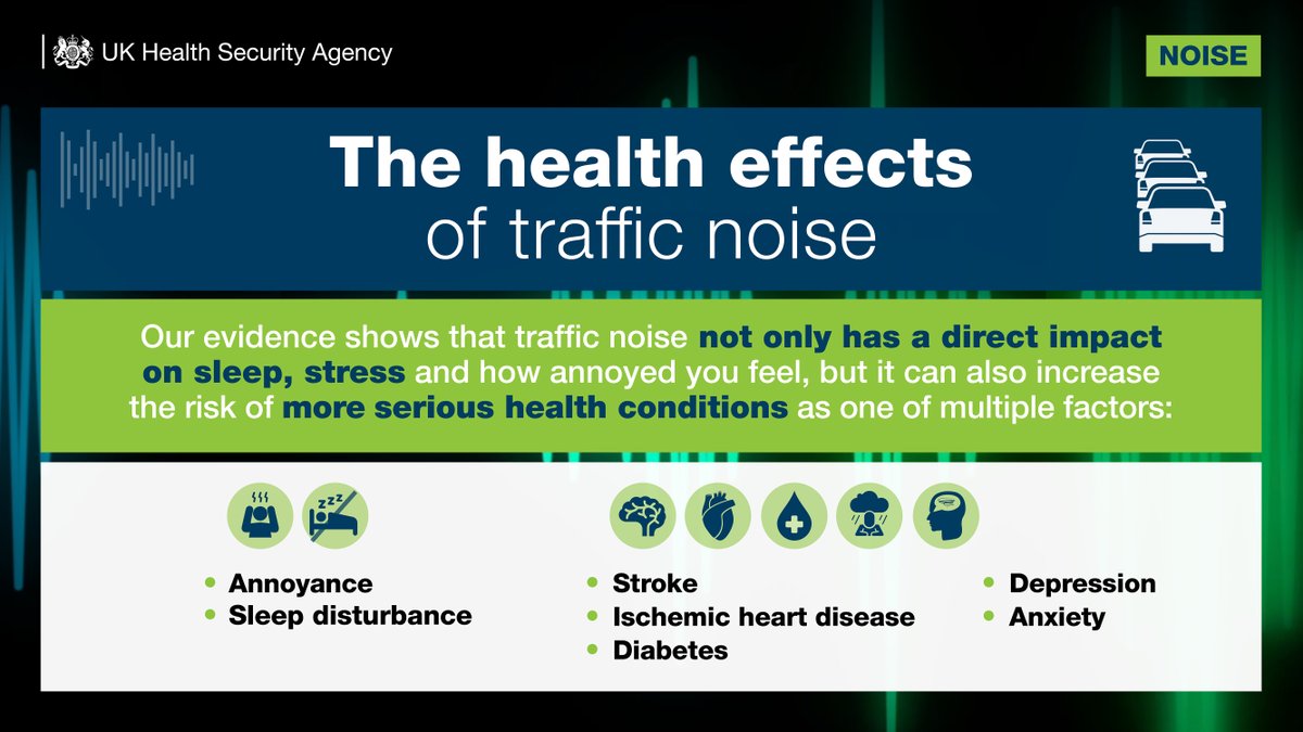 ICYMI: High levels of noise can certainly be a nuisance, but it can also have a significant impact on our health. A new study led by UKHSA looks at how noise can affect health and wellbeing. Read more about the study and its finding in our blog: ukhsa.blog.gov.uk/2023/06/29/noi…