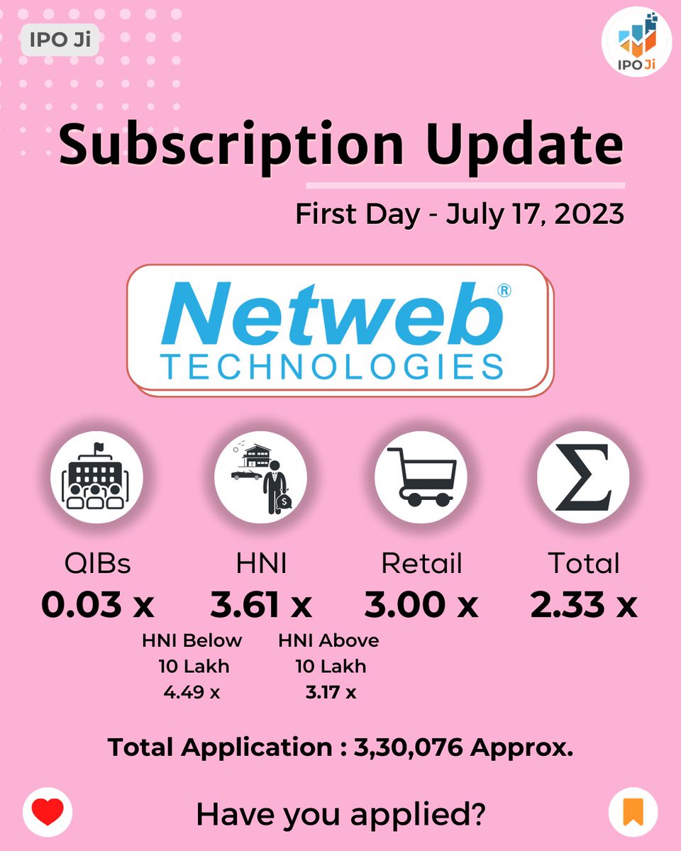 ipoji_'s tweet image. Netweb Technologies IPO
End of First Day Subscription Update.
Comment your Views on subscription it might get 👇
#Netweb #NetwebTech