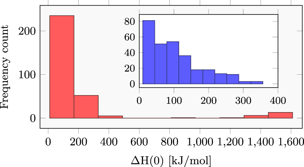 AstroChemNews's tweet photo. The GRETOBAPE Gas-phase Reaction Network: The Importance of Being Exothermic 

Tinacci et al.
2023 ApJS 266 38 

DOI: 10.3847/1538-4365/accae9 
Full-text URL: https://t.co/jKaQXK8KbW https://t.co/NQkfKbxBJR
