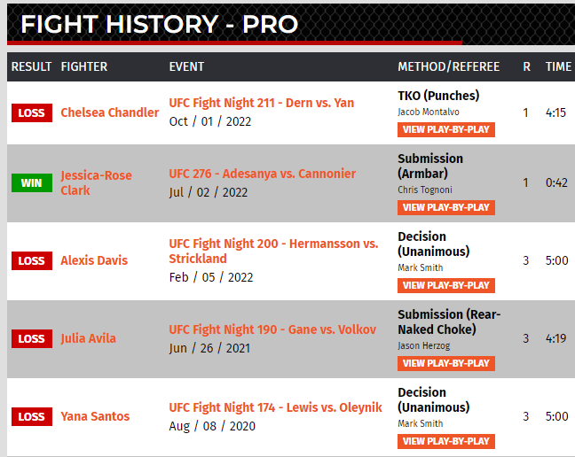 Octagon_Insider's tweet photo. So this week Co-Main event features Julija Stoliarenko who is currently 1-4 in the UFC 

Someone needs to start explaining how the bout order is defined.
#UFCLondon https://t.co/LEiH9xoDP3