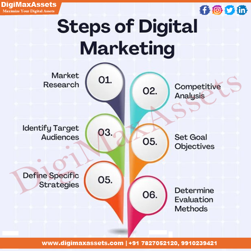 DigiMaxAssets's tweet photo. Growth to help you out with your Business.
we help to gow your business with digital marketing strategies and its plans, we make inbound leads for you
#digimaxassets #digitalmarketing #marketing #design #socialmediamarketing #socialmedia #business #seo #branding #seospecialist https://t.co/78W8tJPwEt