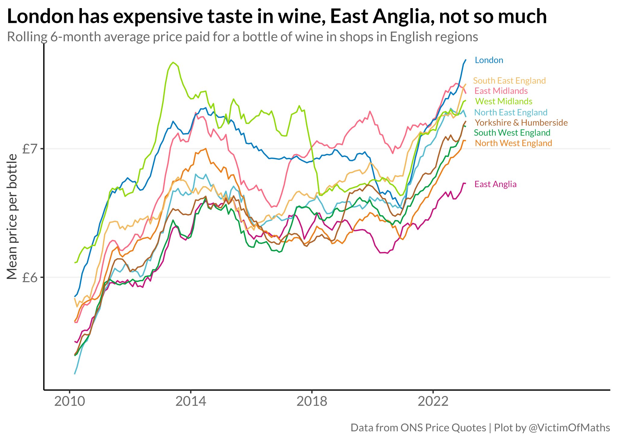 Colin Angus on Twitter "Last graph of this data for now here's the