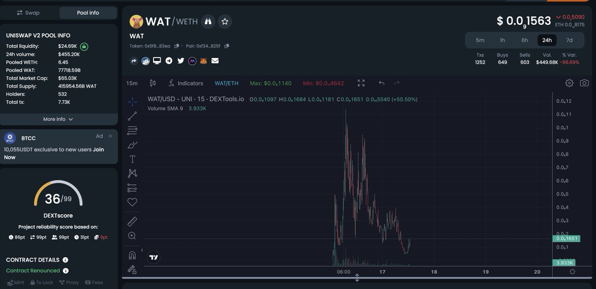 Now - the WAT motto is, work hard party later. The rats that didnt believe, will be bleeding the most. I had my time to bleed... not its green only. ready #watpack? 

#wat #hoppy #pepe