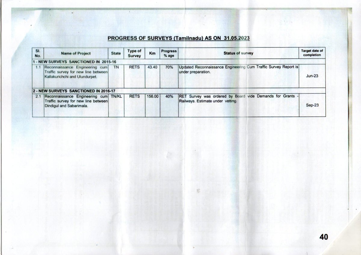 rail_vandi's tweet photo. Kariakal to Peralam Line to be completed by Dec 2023,
Nagapattinam to Thiruthuraipoondi Line by March 2025,
Thanjavur to Villupuram Doubling PET Survey submitted on June 2023....More details in video
Thanks @aravind_1982
sir for the RTI questions 👍 https://t.co/xjXie6uHBv
