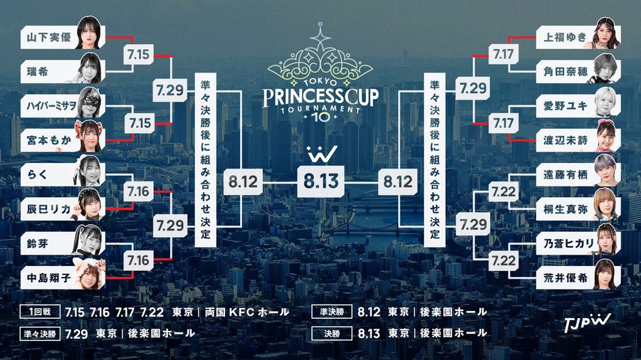 ThePuroPower's tweet photo. The third day of the Tokyo Princess Cup tournament ended. Miu Watanabe advanced to the second round by defeating Yuki Aino, while Yuki Kamifuku eliminated Nao Kakuta. The tournament's final will be held on August 13th.
#MiuWatanabe #YukiAino
#TJPW #TokyoJoshiPro https://t.co/ifyrysR29b