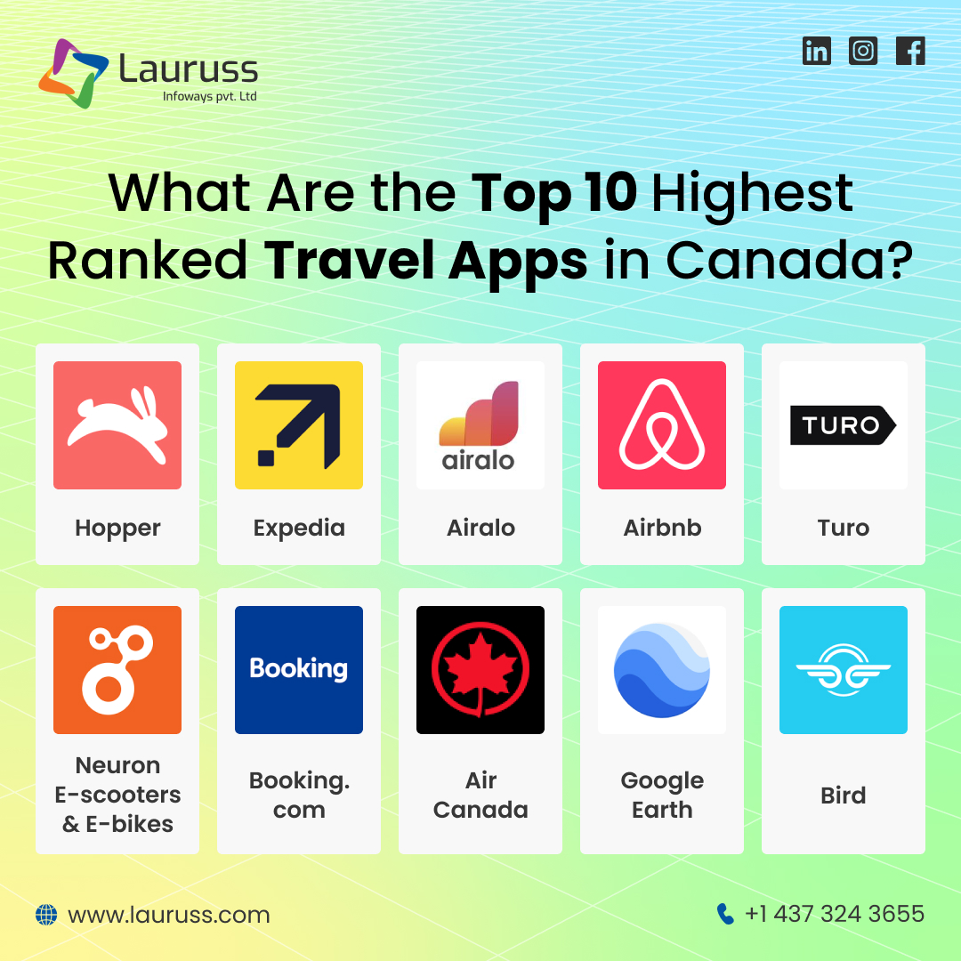 LaurussInfotech's tweet photo. Ready to elevate your travel game in Canada?

We've got you covered with the Top 10 highest-ranked travel apps!

Contact us today. Let's create an app that will make a difference in people's lives!

#TravelAppsCanada #TravelHacks #DiscoverCanada #MobileApps #iPhoneApps #iOSApps https://t.co/Q7tpQMNq3K