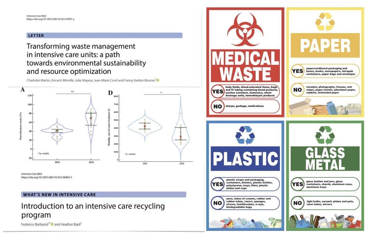 ♻️ Transforming waste management in #ICU rethinking production/collection, establishing ehst eligible for recycling & training in good practices, to promote environmental sustainability & resource optimization. 🖇️ rdcu.be/dg0FJ ♻️ Refers to 🖇️ rdcu.be/dg0FN