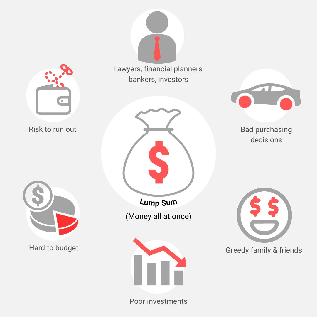 UmbrellaLifeCo's tweet photo. Lump sums are not great, so we provide a monthly paycheque instead.
#lumpsum #lifeinsuance #umbrellalife #teamlife https://t.co/l3sRgyZEue