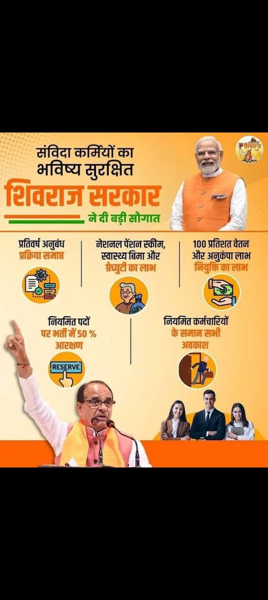<a href="/patle_rahul1/">RAHUL PATLE</a> <a href="/Energy_MPME/">Energy Department, MP</a> <a href="/ChouhanShivraj/">Shivraj Singh Chouhan</a> <a href="/OfficeofSSC/">Office of Shivraj</a> <a href="/federationgwl/">मध्यप्रदेश संविदा एवं ठेका श्रमिक कर्मचारी संघ</a> <a href="/PradhumanGwl/">Pradhuman Singh Tomar</a> <a href="/VAKKS_MP/">विद्युत अधिकारी कर्मचारी कल्याण संघ</a> मध्यप्रदेश के #संविदा_विद्युत_कर्मचारियों <a href="/Energy_MPME/">Energy Department, MP</a> को आज भी अपने भविष्य को लेकर चिंता है इसका प्रमुख कारण है
 #मध्यप्रदेश के मुखिया श्रीमान मुख्यमंत्री श्री <a href="/ChouhanShivraj/">Shivraj Singh Chouhan</a> जी द्वारा #संविदा_महापंचायत में की गई घोषणाएं जोकि आज दिनांक तक आदेश में तब्दील नहीं हो पाई आगे क्या?