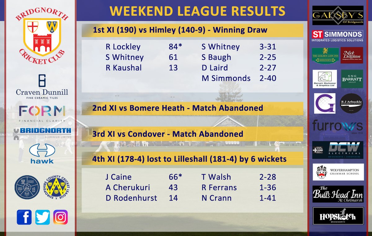 Bridgnorth CC tweet media
