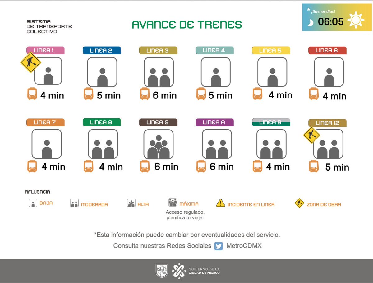 MetroCDMX's tweet photo. Conoce el avance de los trenes de la Red y planea tu viaje. Anticipa tu salida. #MovilidadCDMX https://t.co/Q0ipItrodS