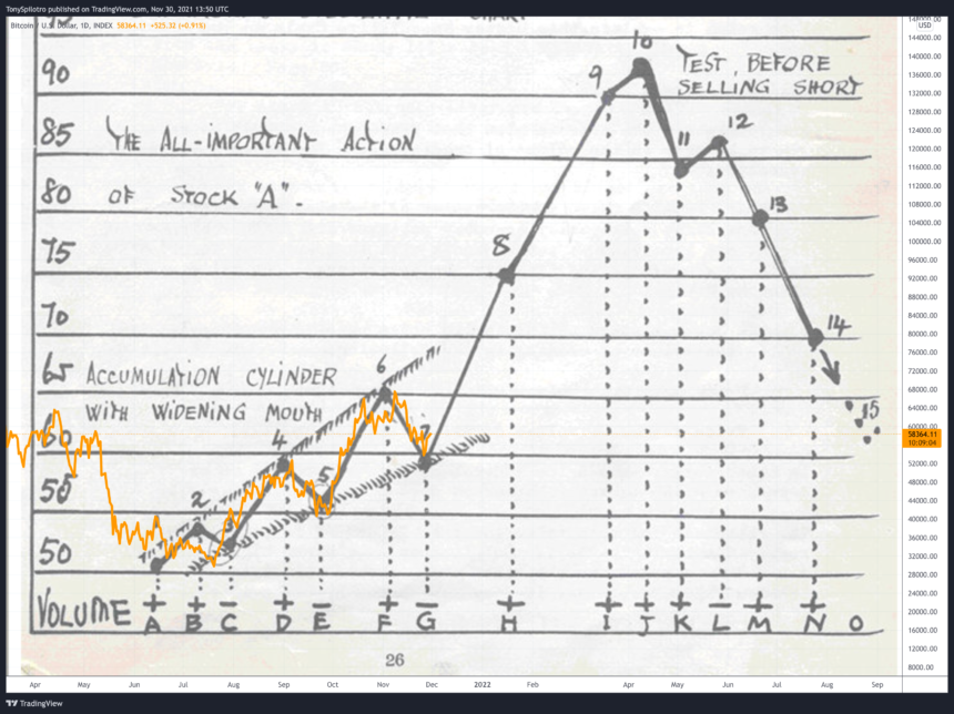 #Ethereum Jess Livermor orginal zapis ručno na papiru, medjutim... ovo nećete čuti na vestima niti ja delim finansijske savete, ovo su samo teorije ekonomista trejdera rodjenih mnogo ranije od sadašnjih klinaca na ticktoku. Interesantno je istražiti njegovu životnu prču DYOR. Ako
