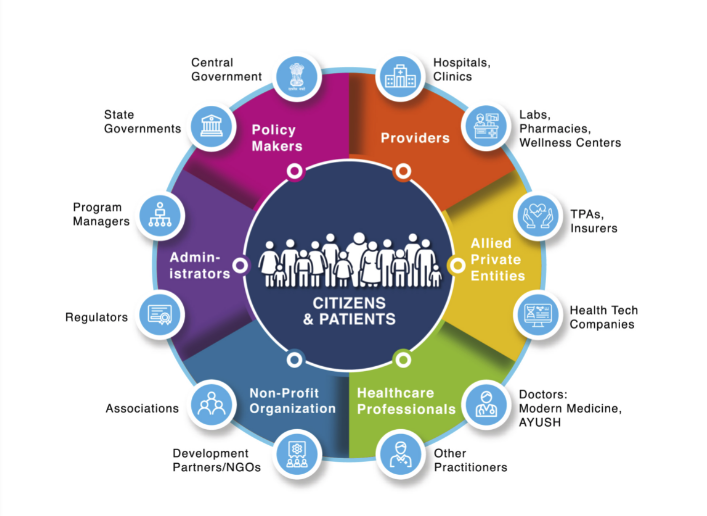 AyushmanNHA's tweet photo. "The Ayushman Bharat Digital Mission #ABDM aims to develop the backbone necessary to support the integrated #digitalhealth infrastructure of the country. It will bridge the existing gap amongst different stakeholders through #digitalhighways.”
Read More: https://t.co/GogappwWd2 https://t.co/7fYkrORtkf