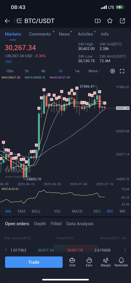 VExchange_'s tweet photo. Btc which way from here https://t.co/fiBIguHdZh
