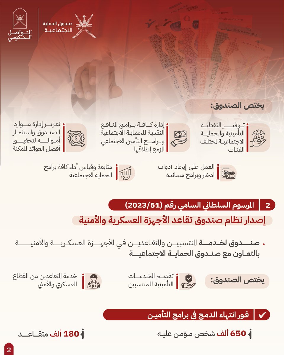 جلالة السلطان المعظّم -أبقاه الله- يتفضّل بإصدار مرسومين سلطانيين ساميين يقتضيان بإصدار نظام صندوق الحماية الاجتماعية، وإصدار نظام صندوق تقاعد الأجهزة العسكرية والأمنية 

#التواصل_الحكومي