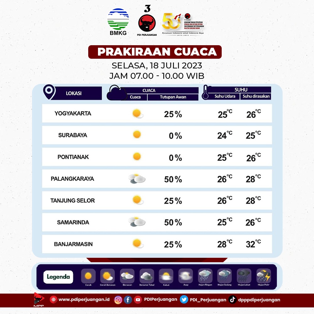 PDI_Perjuangan tweet picture