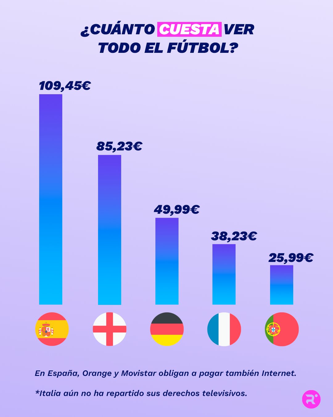 Cuanto cuesta ver el futbol