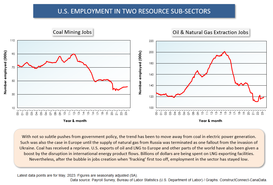 Alex_Carrick's tweet photo. Where are #Jobs Driving US #Unemployment Rate So Low? https://t.co/68NqfLXcay #economy #construction #banking #business #developers #steel #lumber #cement #inflation #recession #ConstructConnx @ConstructConnx @DCN_Canada https://t.co/8hmqRSJMyM
