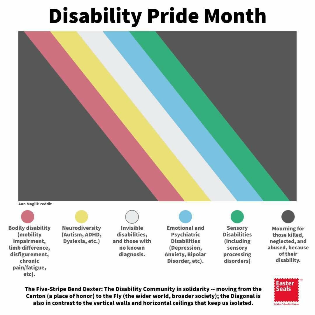 timothyegwelu's tweet photo. Aside with celebrating our pride, Let's look ableism and disabling societies in the face! 
We have come along way to survive them and develop sustaining skill sets. @Slad_info @WoudSign @IdiwaNgo @UNADeaf @ShowAbilitiesUg @NuwoduAdvocacy @HinduGloria1 @deaflawyers https://t.co/SMUyFlmt5W