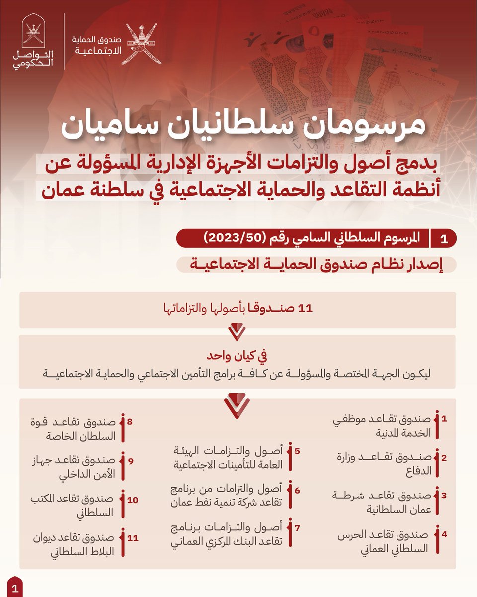 #صندوق_الحماية_الاجتماعية
 عهدٌ جديد لحقوق متساوية

تحت ظل الرعاية السامية
لحضرة صاحب الجلالة السلطان #هيثم_بن_طارق المعظم حفظه الله ورعاه
