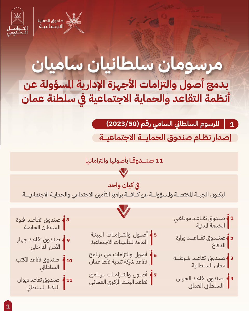 زمن هدر المال العام قد توقف.. 
 حفظ الله جلالة السلطان #هيثم_بن_طارق  ذخرا للوطن.

#صندوق_الحماية_الاجتماعية