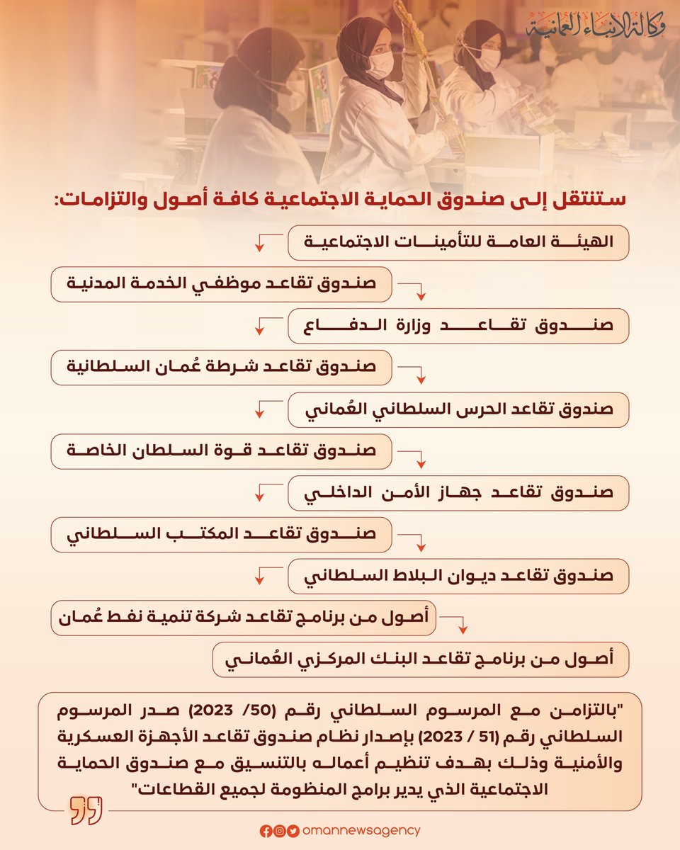 أصول الصناديق والتزاماتها، كفيله بتوفير الحماية الاجتماعية للمواطنين اجمع، بينهم الباحثين عن عمل #صندوق_الحماية_الاجتماعية