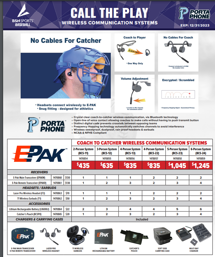 TeddyCorwin_BSN's tweet photo. ATTENTION BASEBALL COACHES:

The NFHS baseball rules committee has approved the use of one way communication devices between a coach in the dugout and a catcher for calling pitches starting next season. We have multiple offerings that will allow your coaches to take advantage! https://t.co/nGawF6VG4f