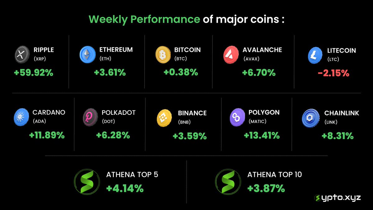 Sypto - Simplest way to invest in crypto tweet media