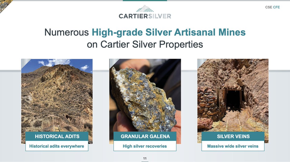 cartiersilver's tweet photo. Getting to know Cartier Silver ⛏

Our projects benefit from past-producing artisanal high-grade silver mines. 

There's no better place to look for silver than in the “Silver Rich Hill" - a name given by locals.

Learn more 👉 https://t.co/tmcgWDUVAe

$CFE #Silver https://t.co/4Zmw16CIbK