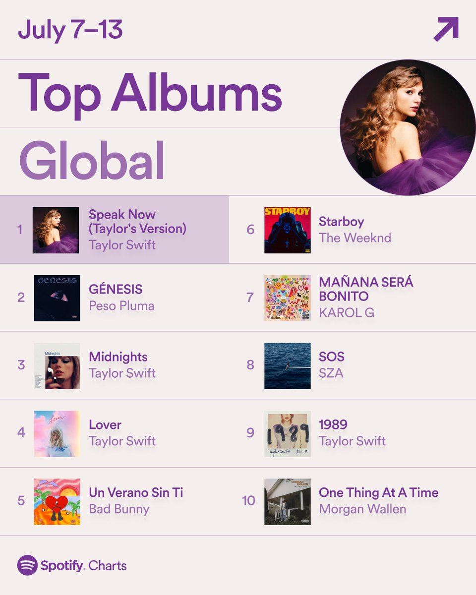 Spotify tweet media