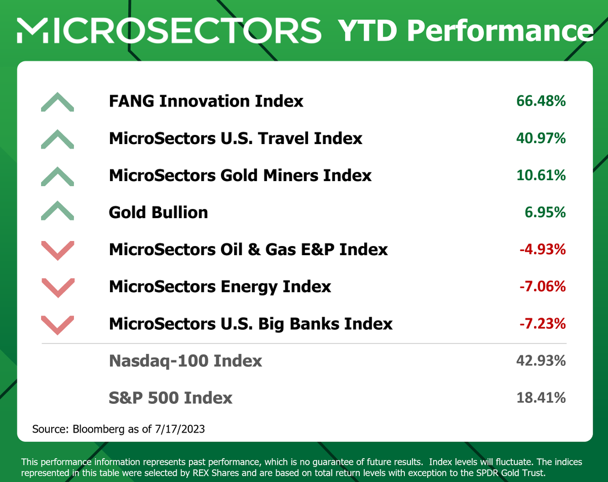 MicroSectors on Twitter "After a big week, here is an updated look at