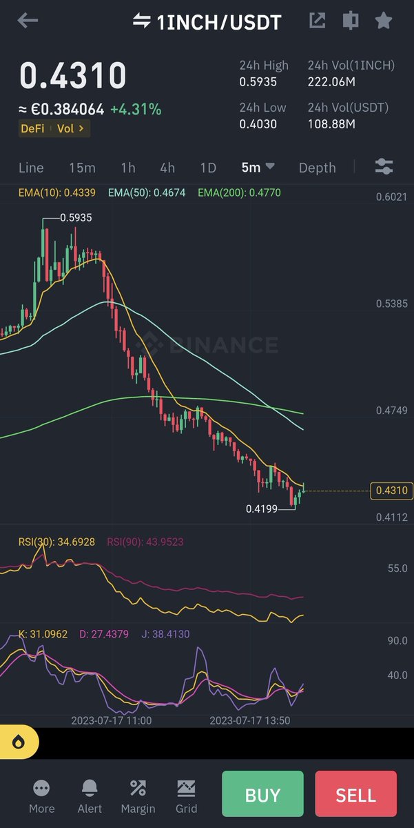 cryptoworld4you's tweet photo. Next stop is 0.34$ 

#1INCH #1INCHUSDT #LUNC #Luna #SUSHIUSDT https://t.co/iti6awpTvJ