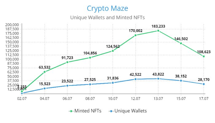 Moody Mights (formerly MAZE) tweet media